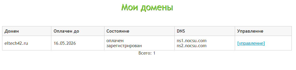Мои домены