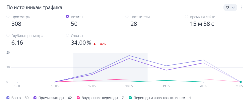 Яндекс-метрика